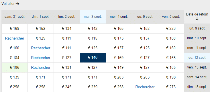 Lire la suite à propos de l’article Vols pour Lisbonne à 127€ A/R